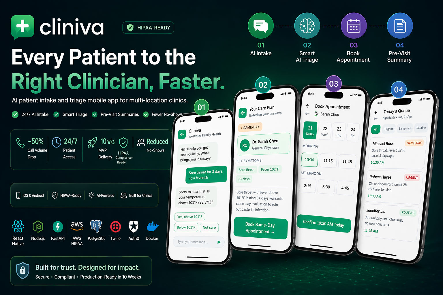 Cliniva – AI Patient Intake & Triage Platform