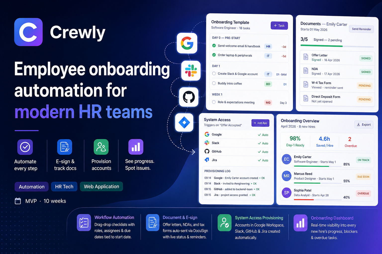 Crewly – Employee Onboarding Automation