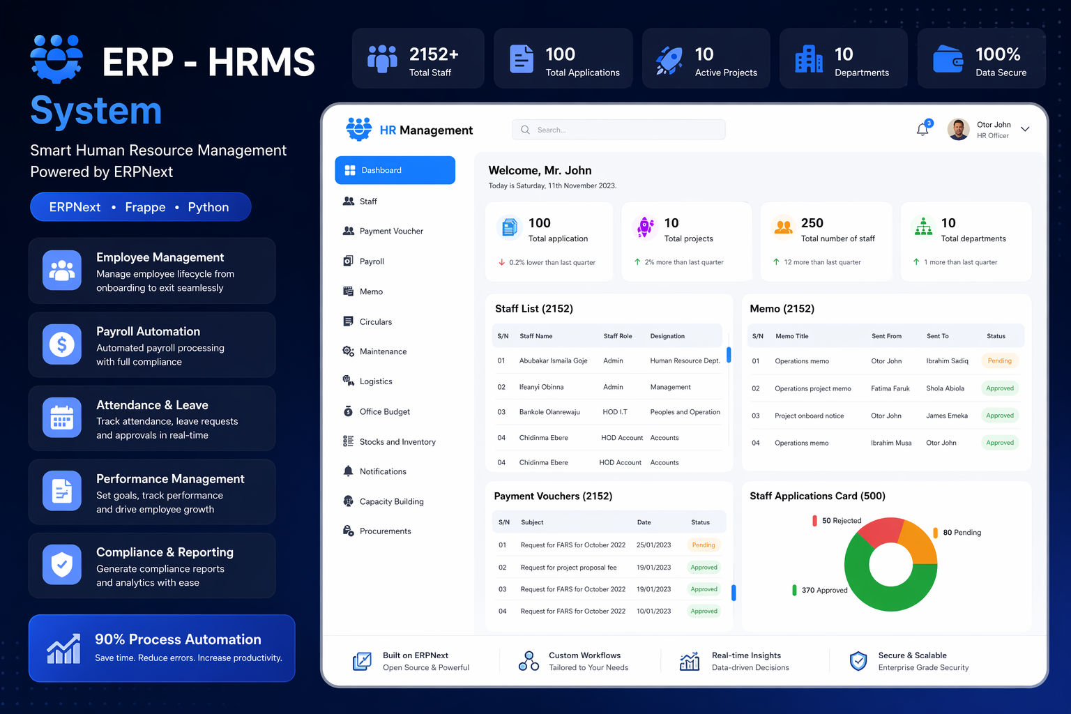 ERP - HRMS System