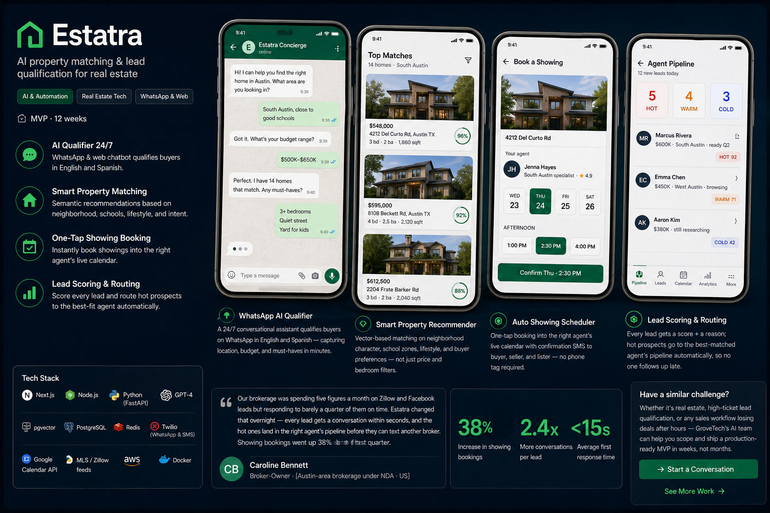 Estatra – AI Property Matching & Lead Qualification