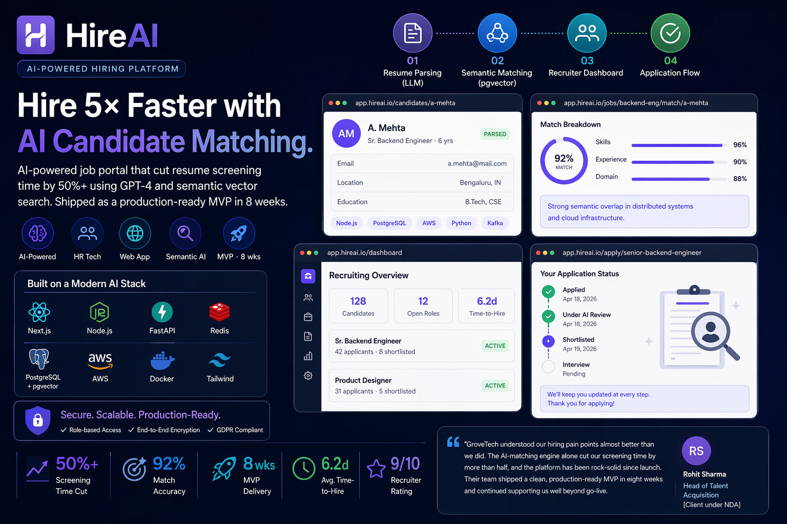 HireAI – AI Recruitment Platform