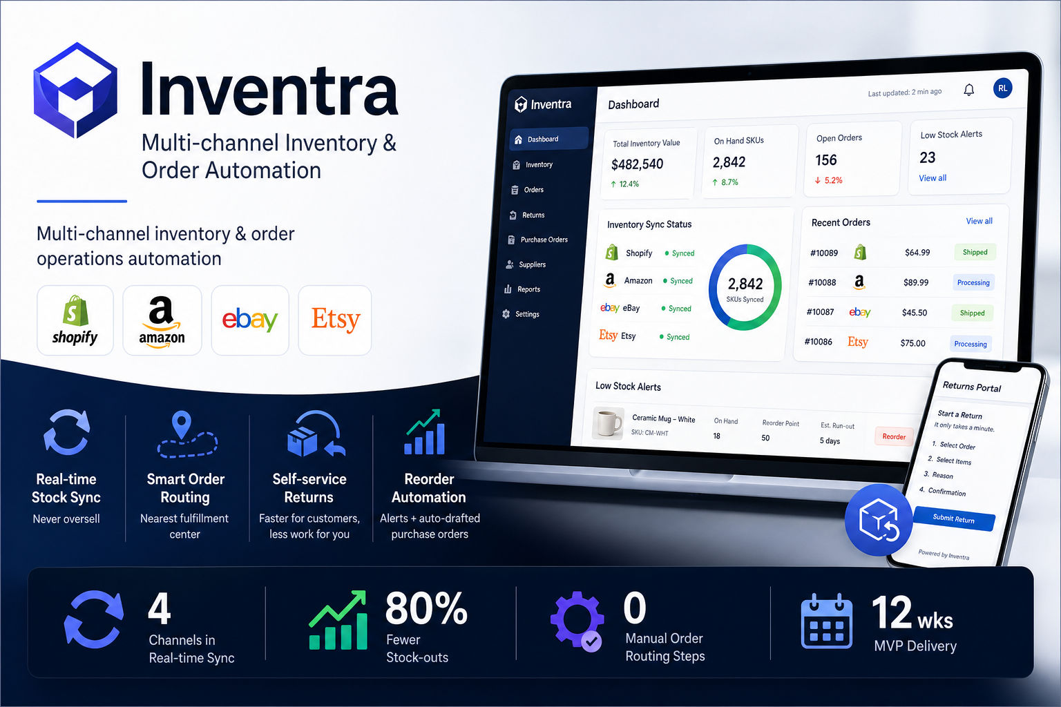 Inventra – Multi-channel Inventory & Order Automation