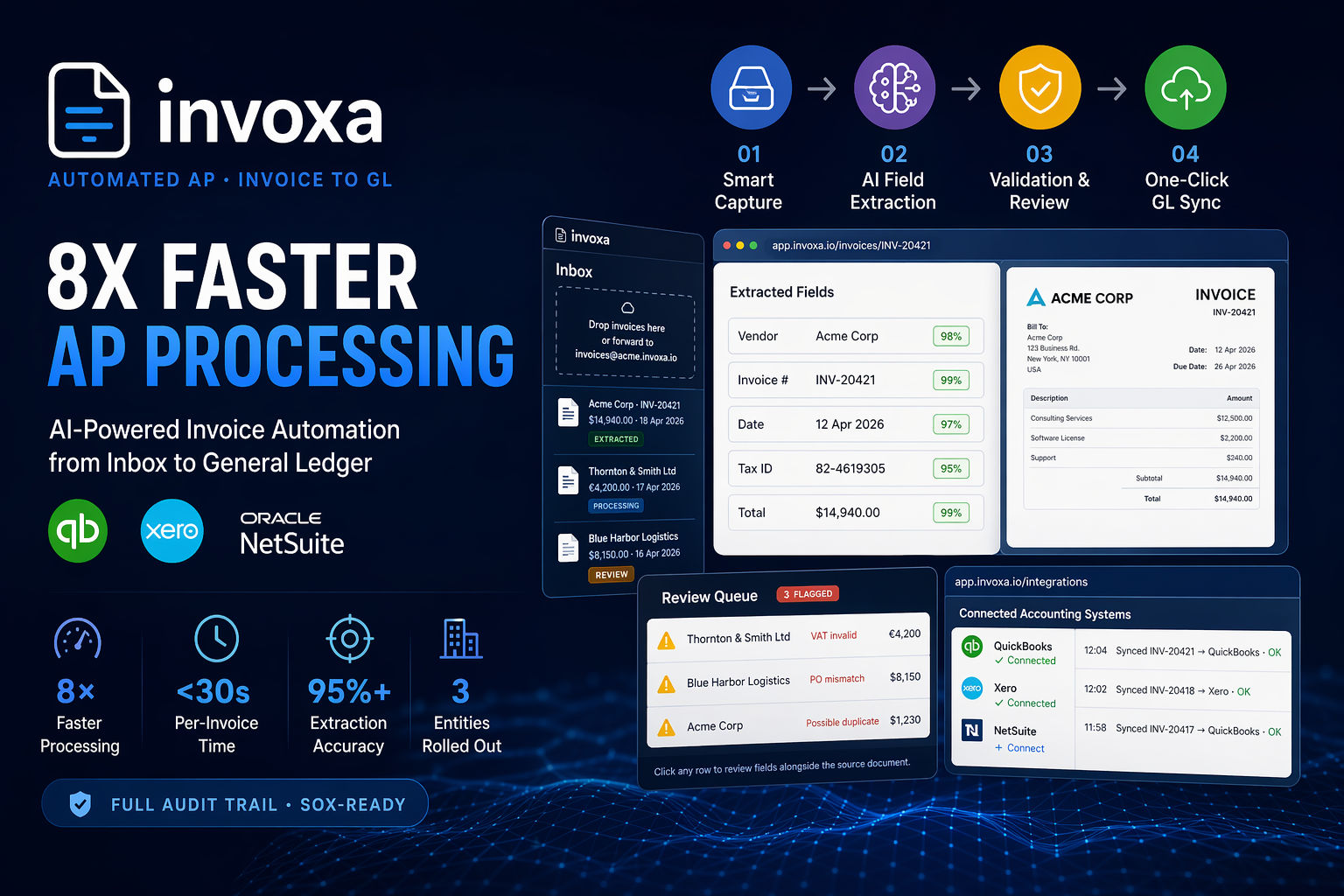 Invoxa – AI Accounts Payable Automation