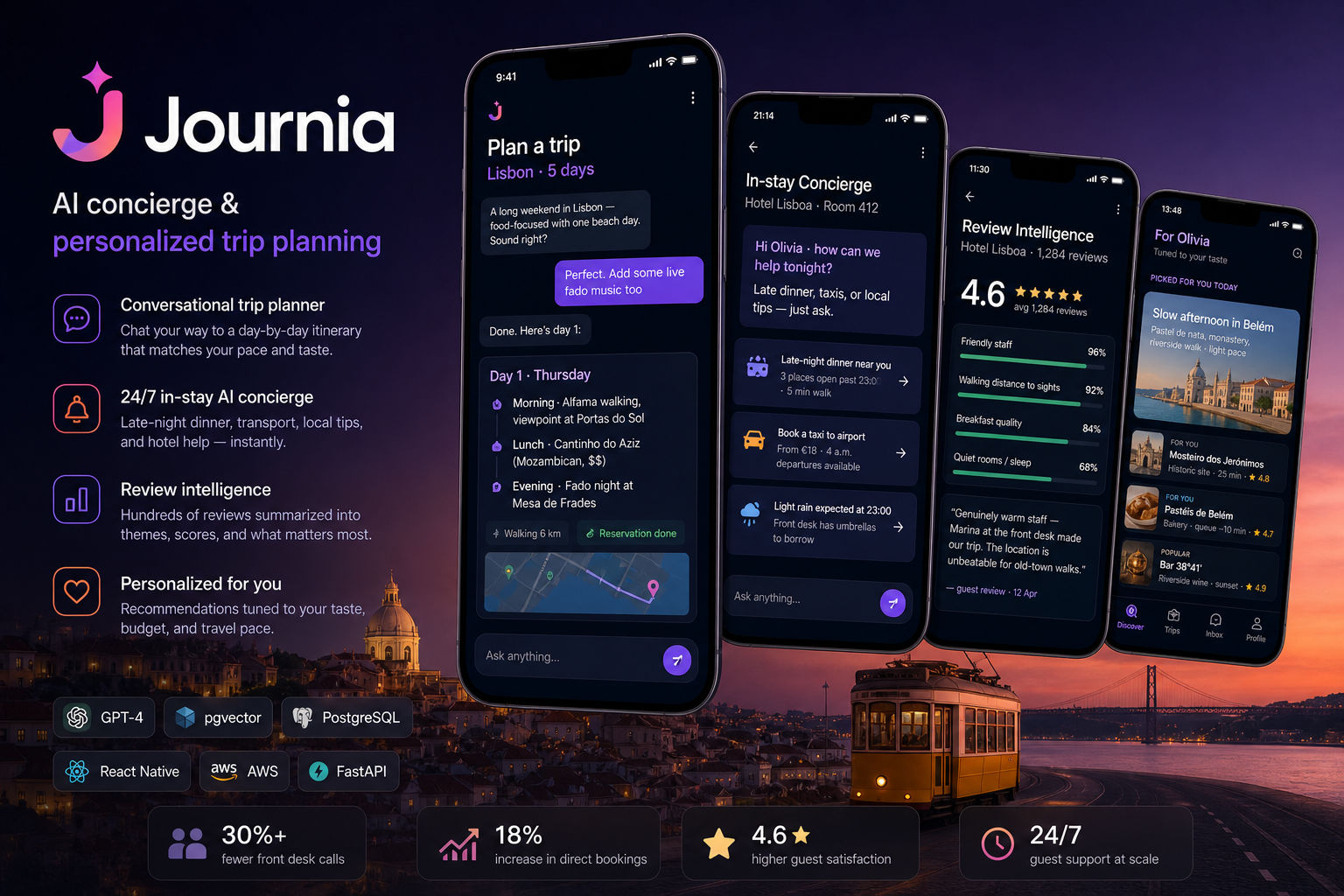 Journia – AI Concierge & Personalized Trip Planning