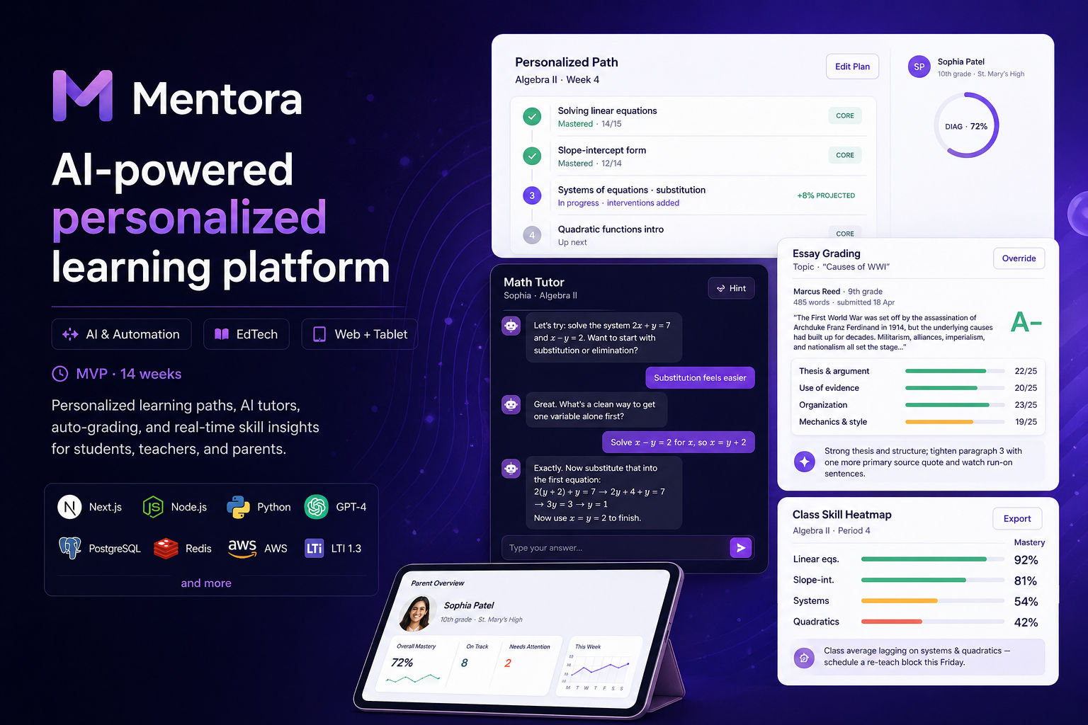 Mentora – AI-Powered Personalized Learning Platform