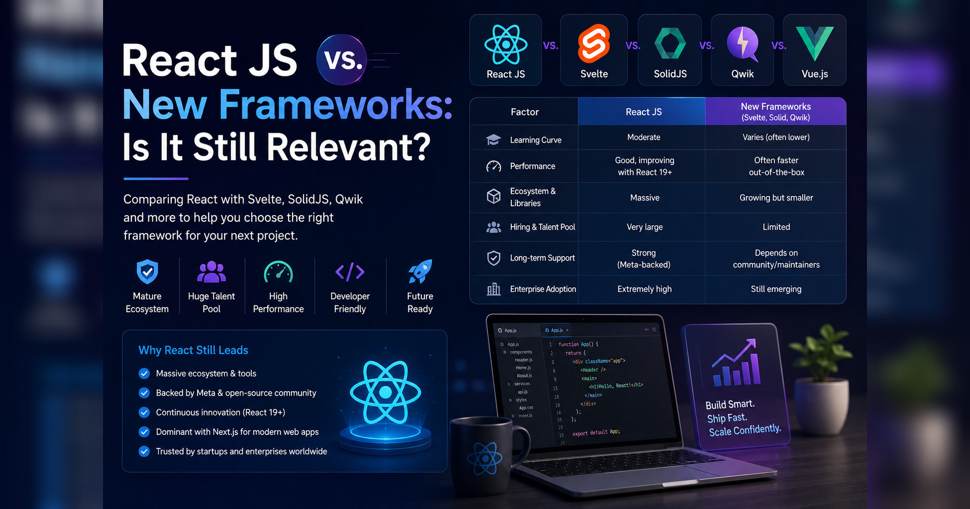 React JS vs. New Frameworks: Is It Still Relevant?