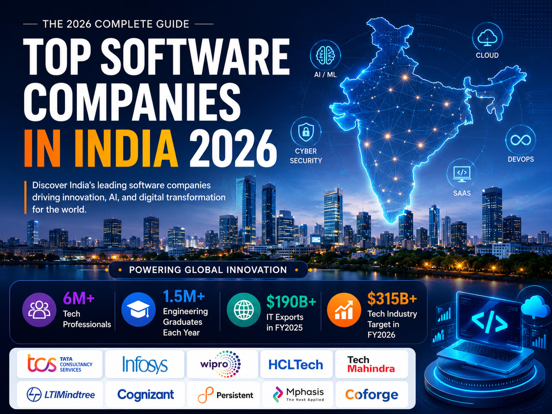 Top Software Companies in India: The 2026 Complete Guide