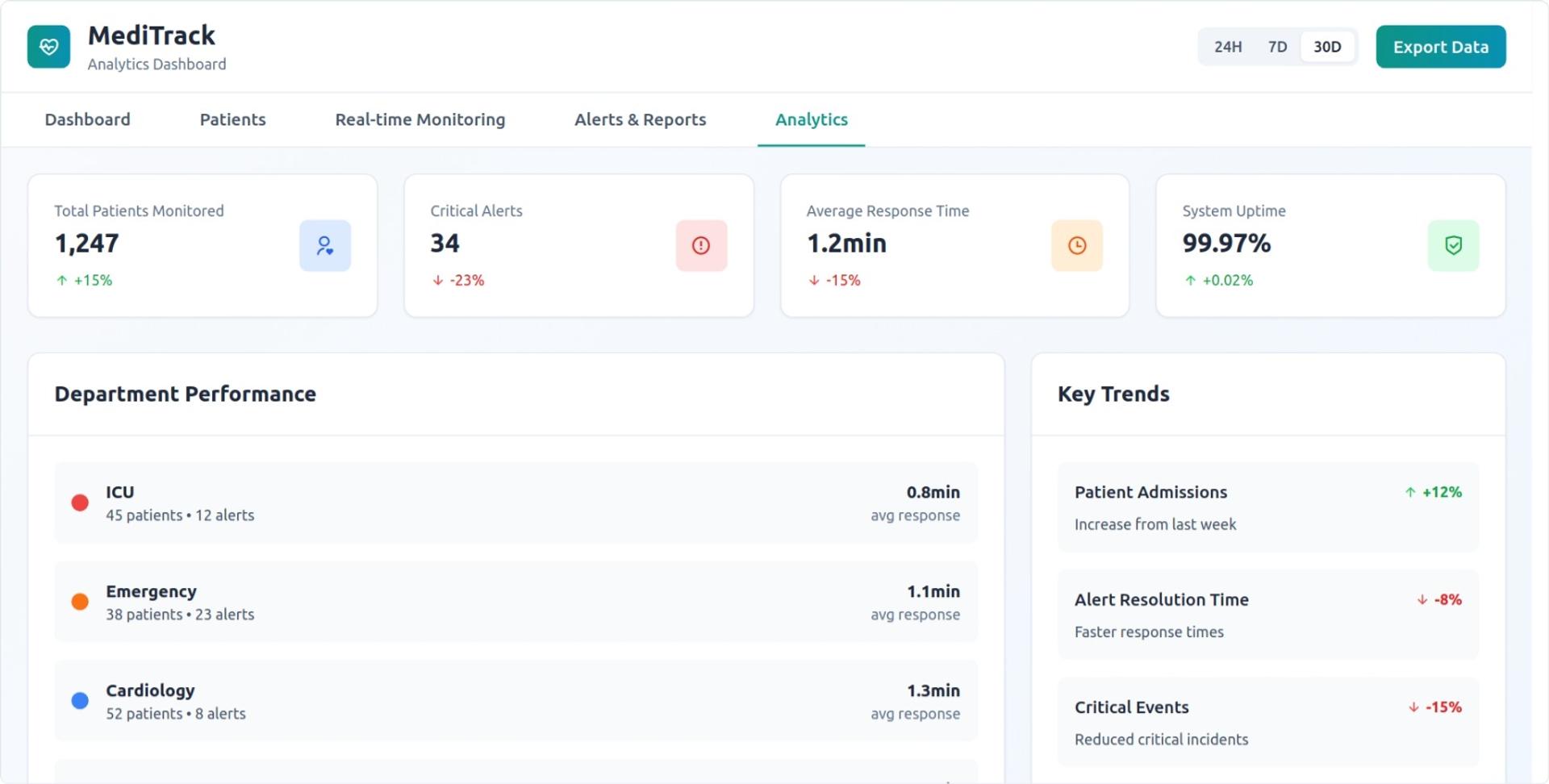 MediTrack - Patient Monitoring System screenshot 4