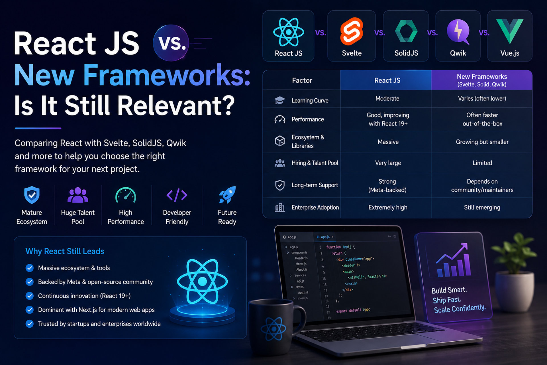 React JS vs. New Frameworks: Is It Still Relevant?