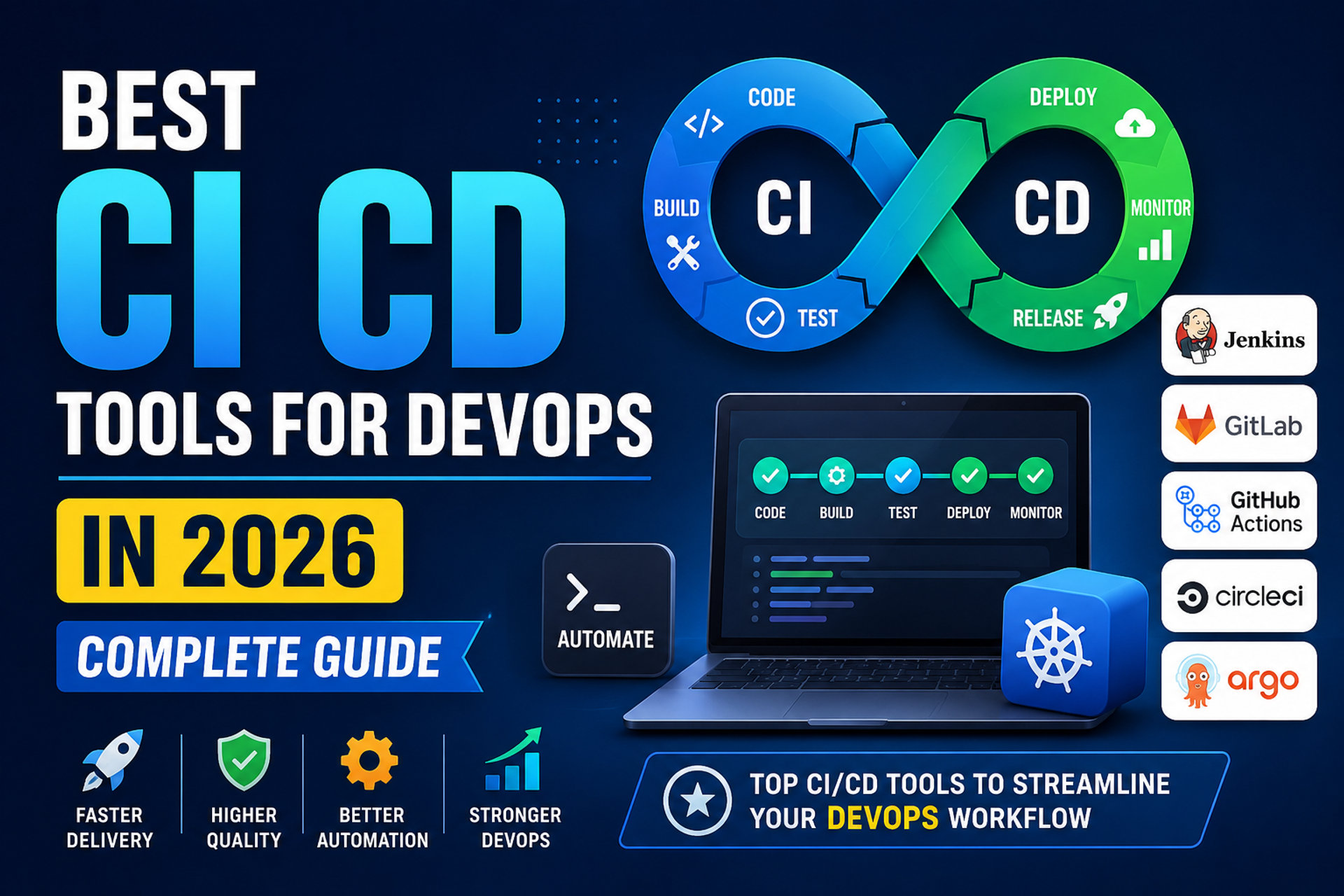 Best CI CD Tools for DevOps in 2026 | Complete Guide