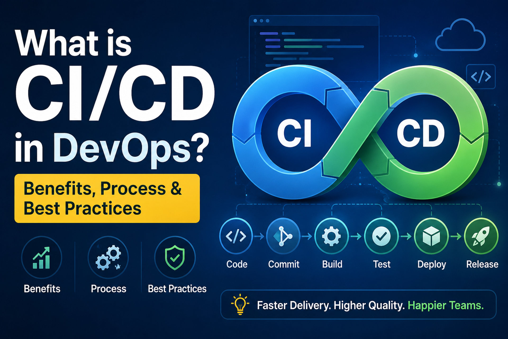 What is CI/CD in DevOps? Benefits, Process & Best Practices