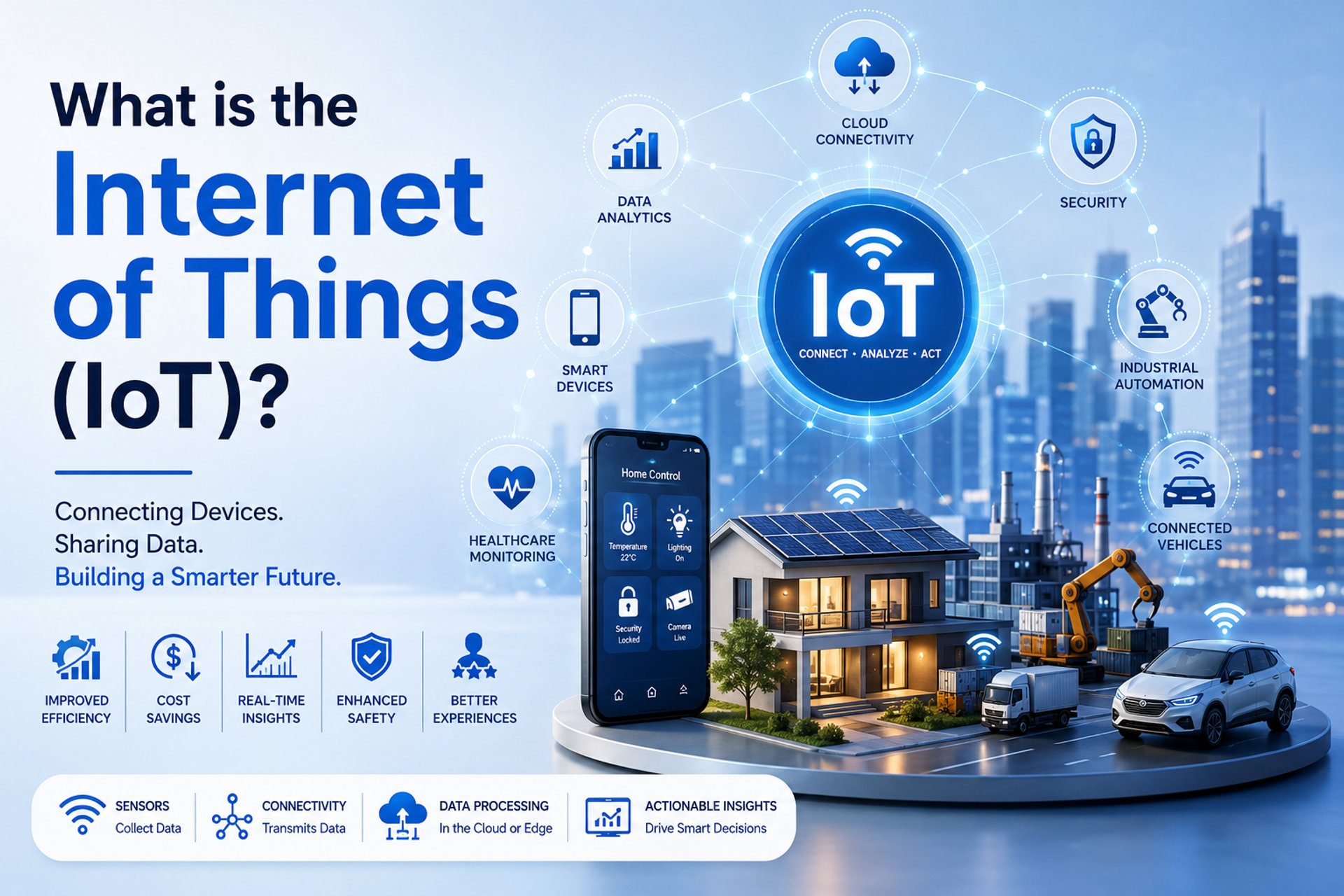 What is the Internet of Things (IoT)?