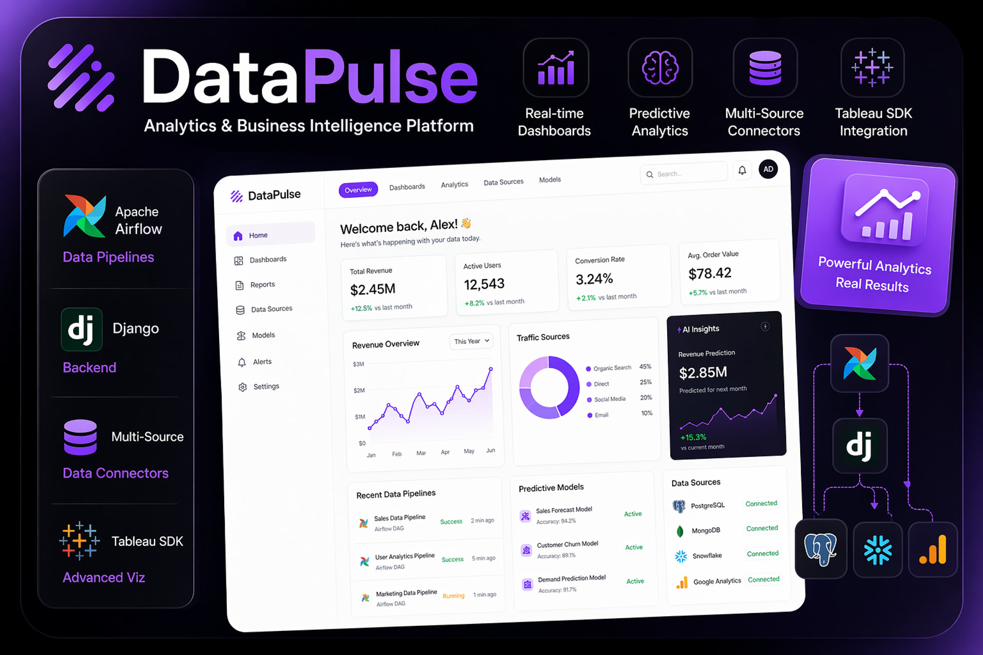 DataPulse - Analytics