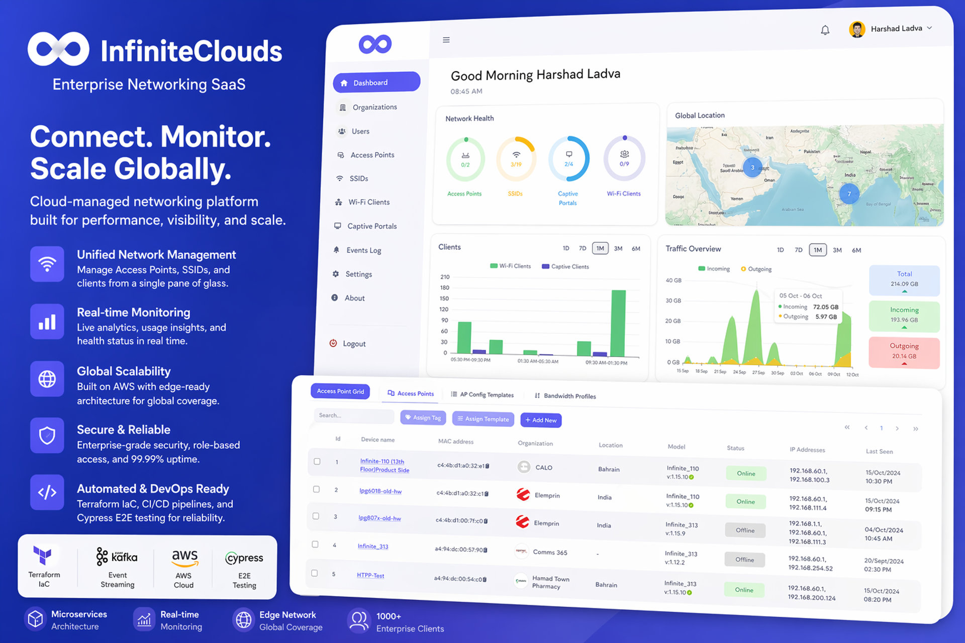 InfiniteClouds - Networking SAAS