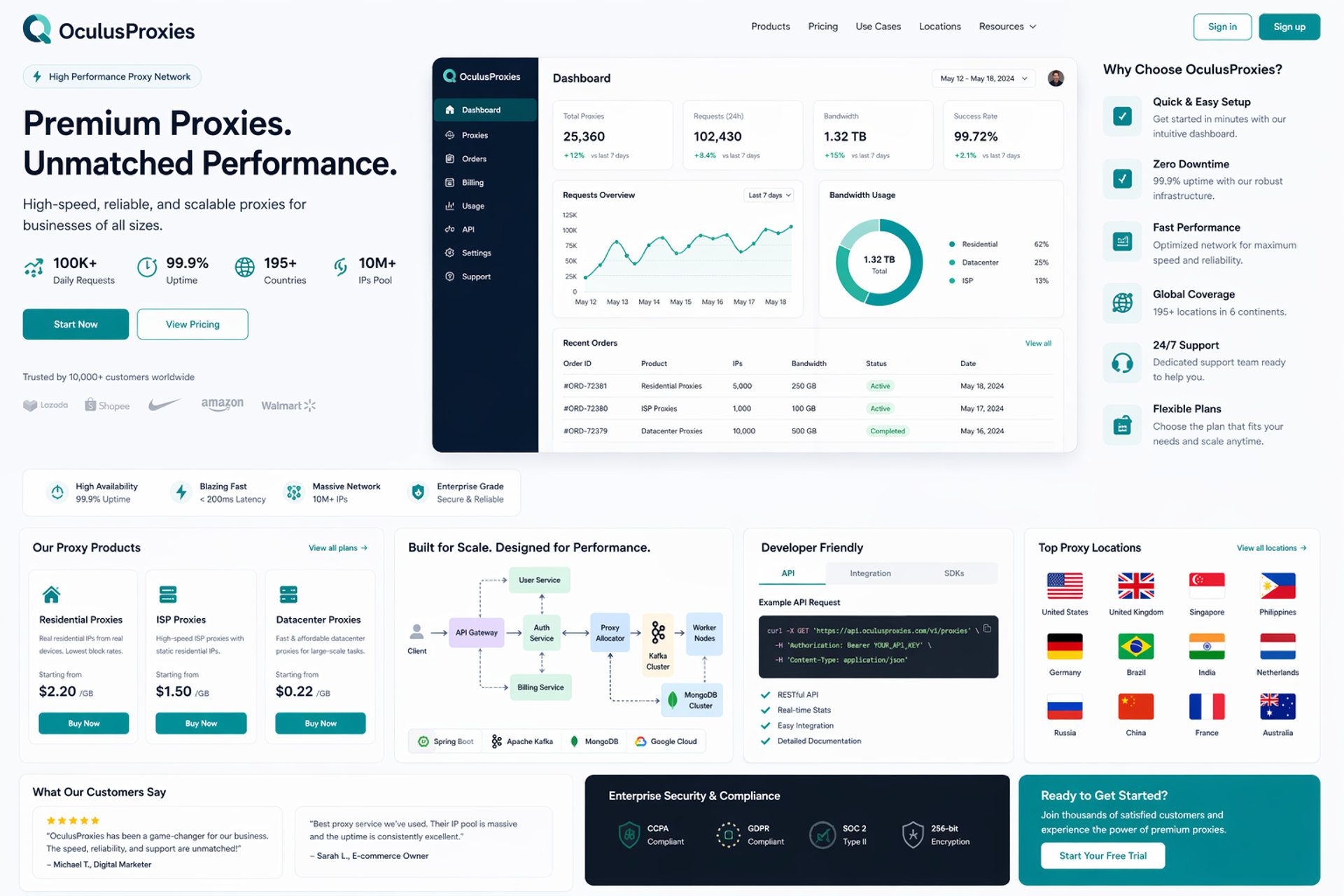 OculusProxies - E-Commerce Portal