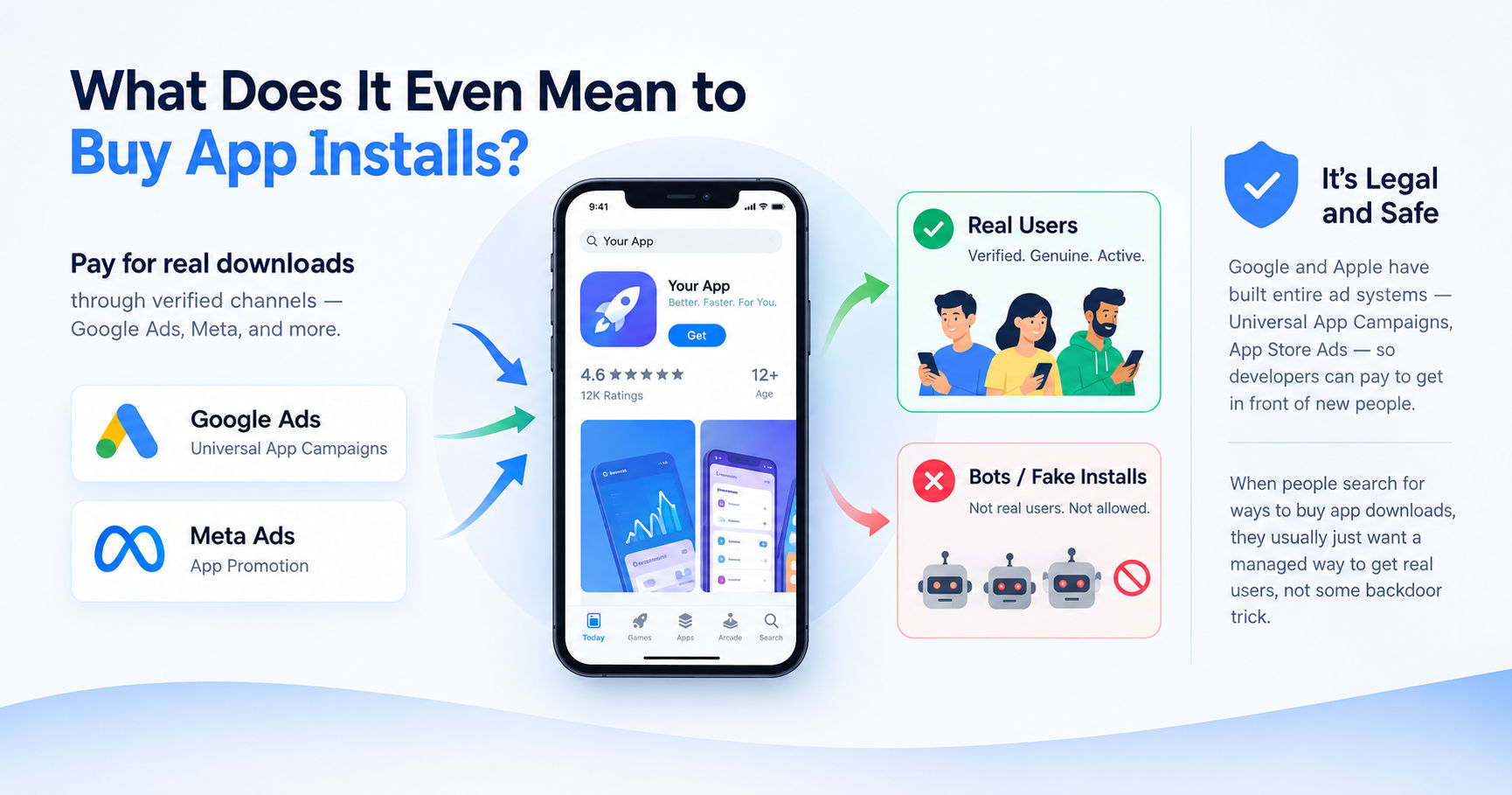 Buy app installs through verified advertising channels