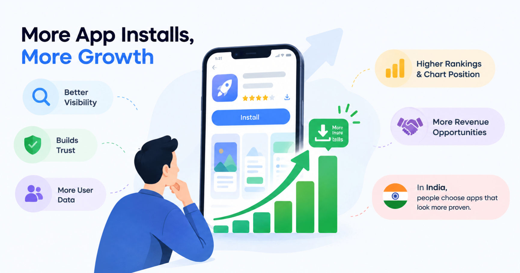 App installs and app install service for mobile app growth
