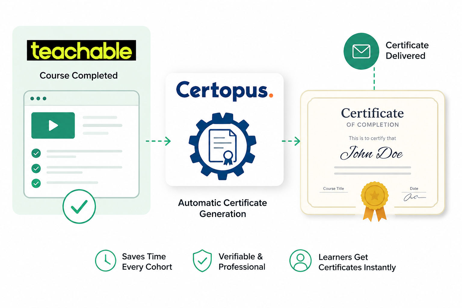 Teachable X Certopus