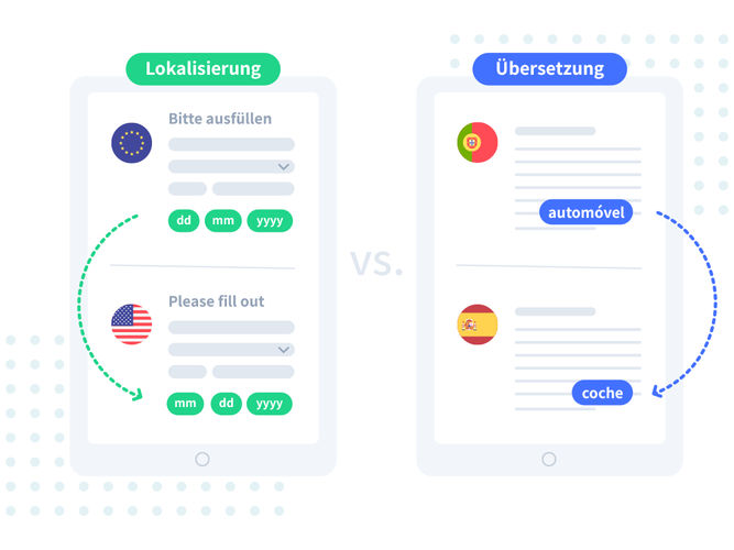 Übersetzung v Lokalisierung