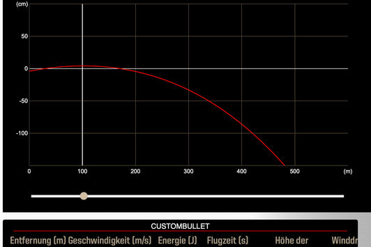 Kaliber 6,5 Creedmoor aus kurzen Läufen?