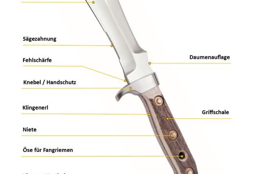 Eine kleine Messerkunde der PUMA Messermanufaktur Solingen