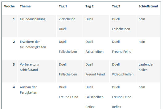 Das kostenlose Heimschießkino