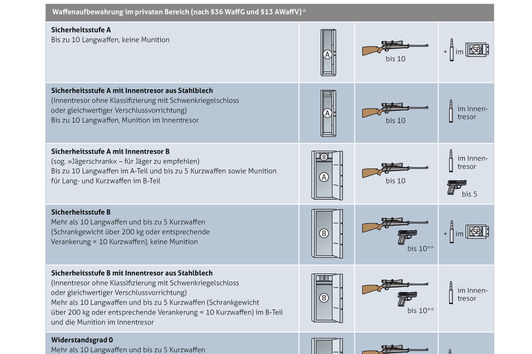 Nützliche Formulare