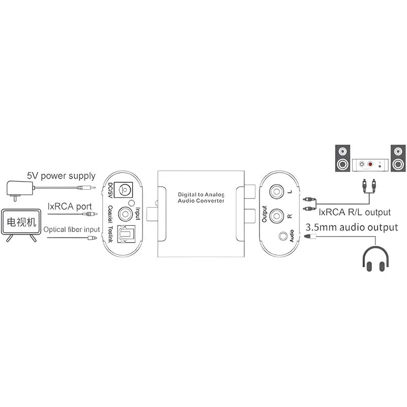 Μετατροπέας Ήχου Οπτικών Ινών Σε RCA & 3.5mm Με Μεταλλικό Πλαίσιο Μετατροπέας Ήχου Οπτικών Ινών Σε RCA & 3.5mm Με Μεταλλικό Πλαίσιο