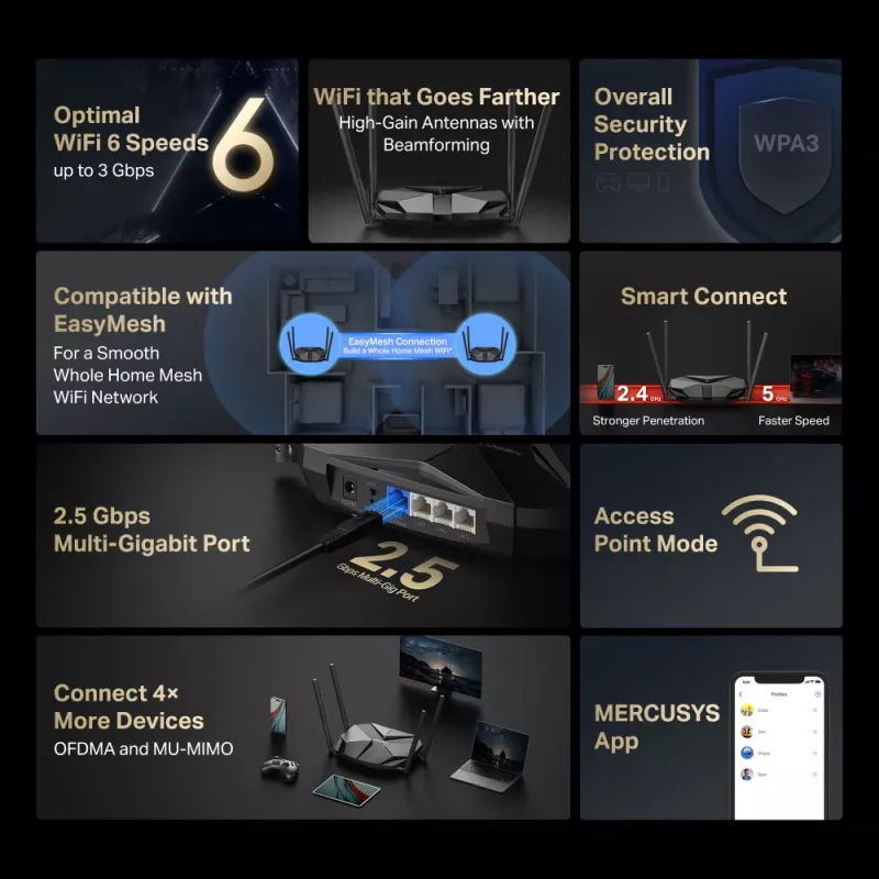 Router WiFi 6 AX3000 Dual Band 2.5G & 4 Κεραίες Mercusys MR85X Router WiFi 6 AX3000 Dual Band 2.5G & 4 Κεραίες Mercusys MR85X