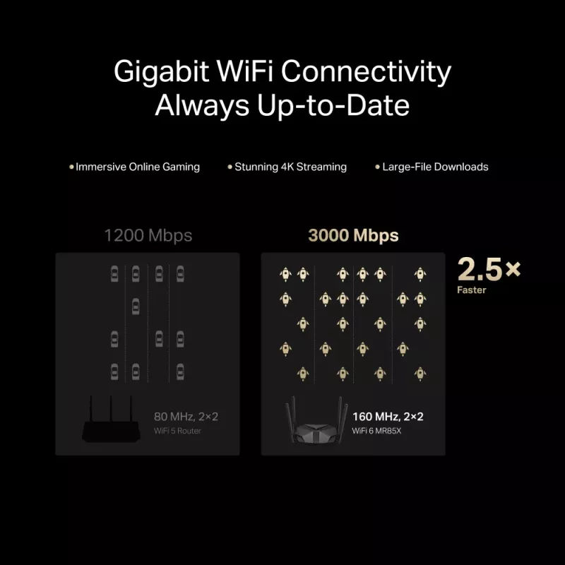 Router WiFi 6 AX3000 Dual Band 2.5G & 4 Κεραίες Mercusys MR85X Router WiFi 6 AX3000 Dual Band 2.5G & 4 Κεραίες Mercusys MR85X