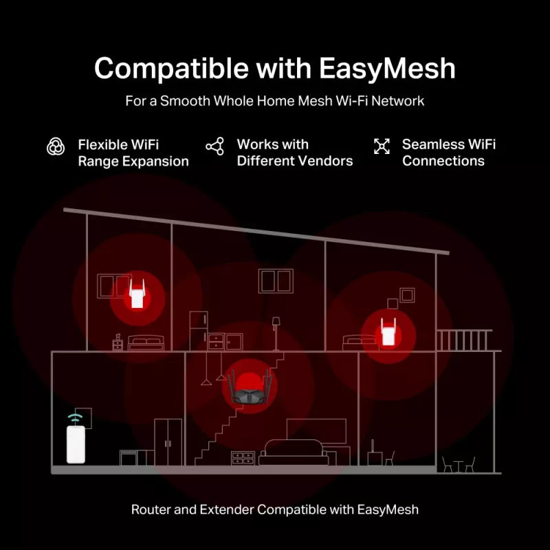 Router WiFi 6 AX3000 Dual Band 2.5G & 4 Κεραίες Mercusys MR85X Router WiFi 6 AX3000 Dual Band 2.5G & 4 Κεραίες Mercusys MR85X