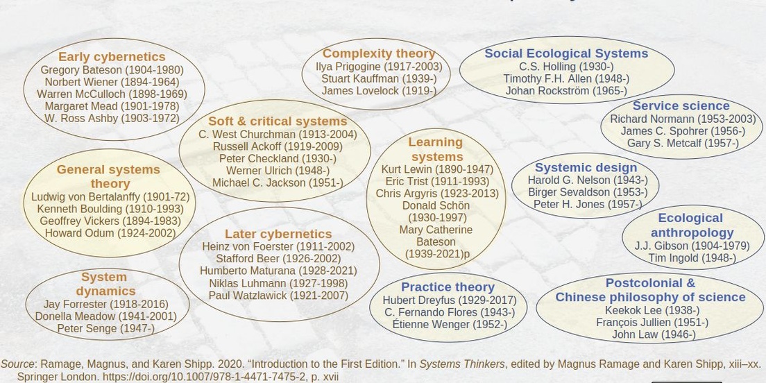 Cover Photo for Evolving Styles for Learning Systems Thinking