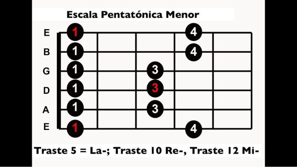 aprender a tocar guitarra electrica
