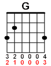 Acordes de guitarra eléctrica para principiantes