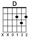 Acordes de guitarra eléctrica para principiantes