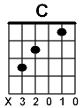 Acordes de guitarra eléctrica para principiantes