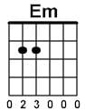 Acordes de guitarra eléctrica para principiantes