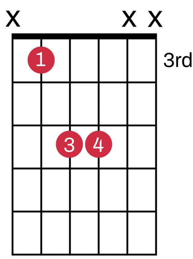 ¡Sencillez y potencia! Acordes de quinta