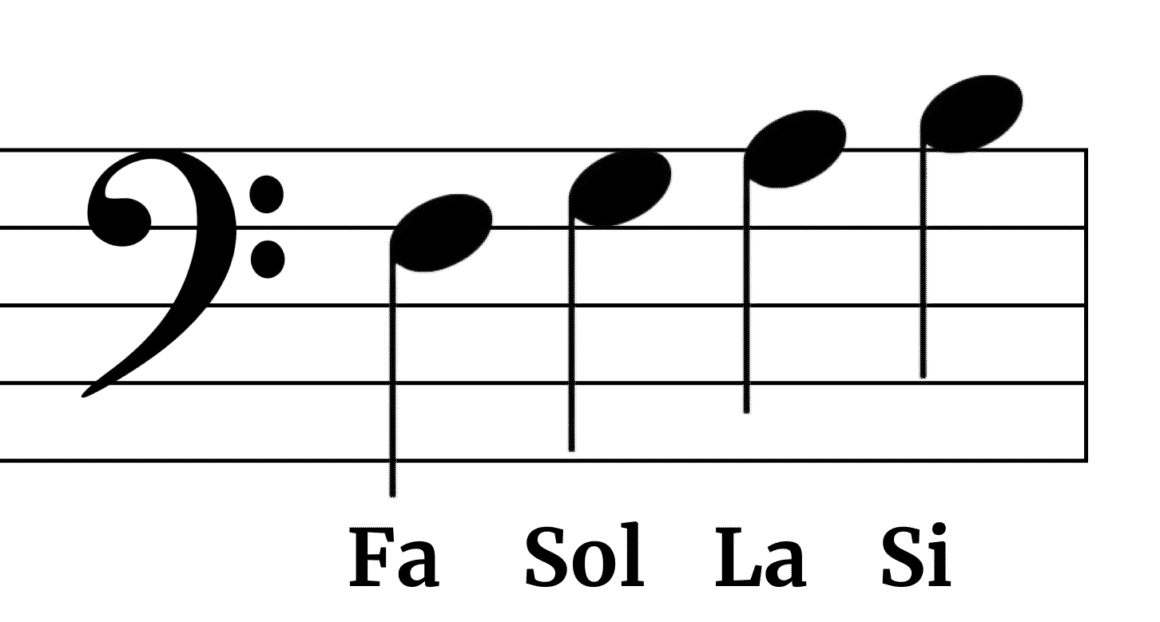 Notas Musicales Clave De Sol Y Clave De Fa Notas Musicales Notas De ...