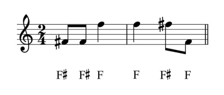 ¿Qué son las notas musicales?