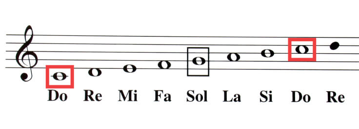 ¿Qué son las notas musicales?
