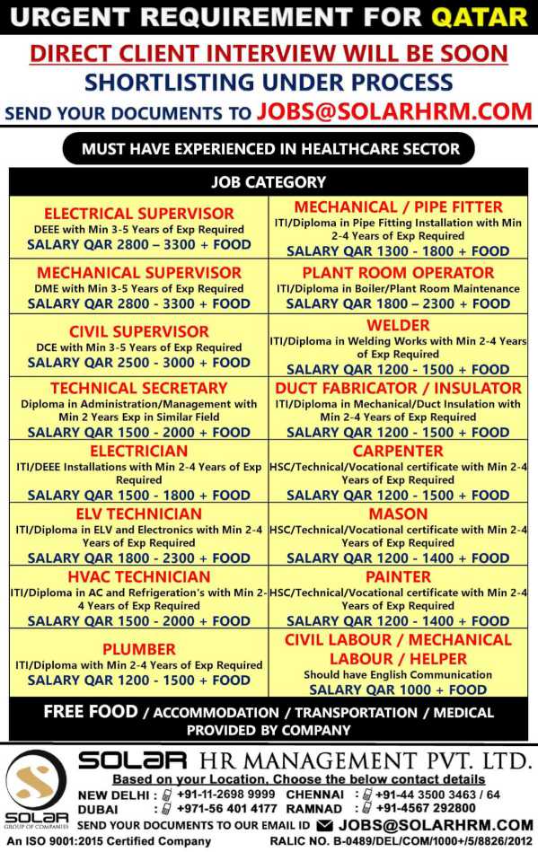 Healthcare Sector in Qatar