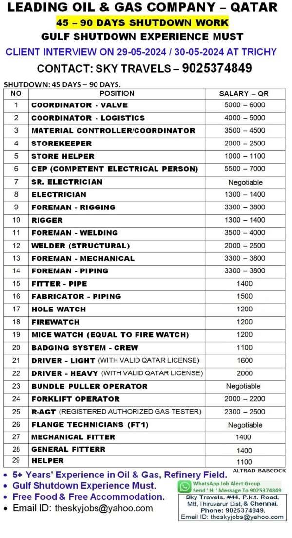 Oil and Gas Shutdown Jobs - Qatar