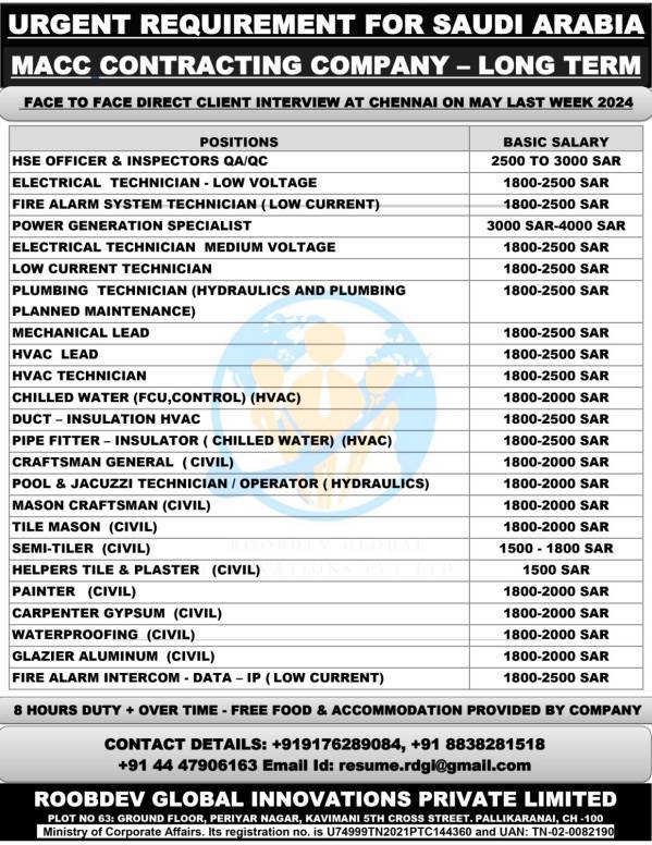 Saudi Arabia Jobs