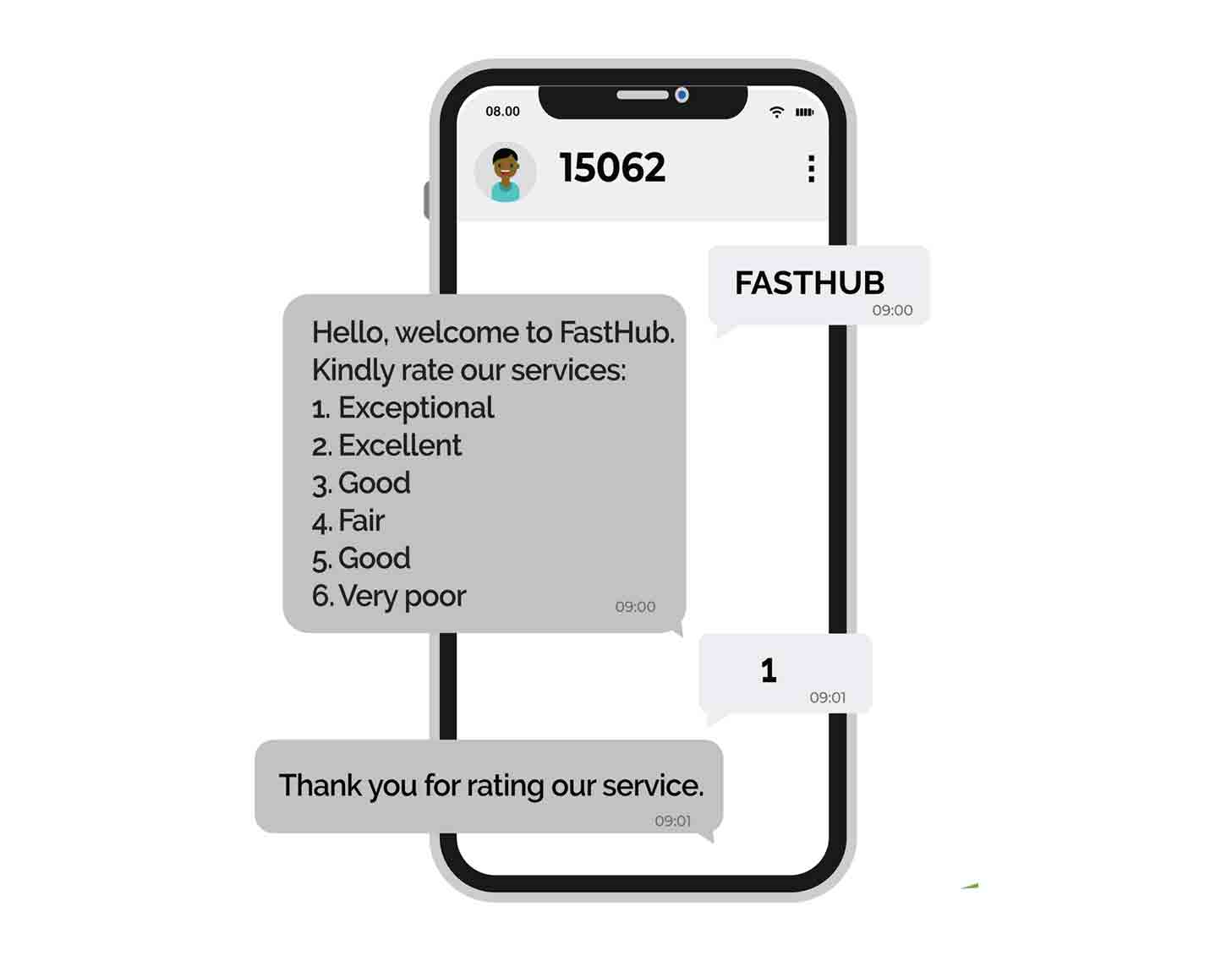 Mobile Survey Mobile Survey