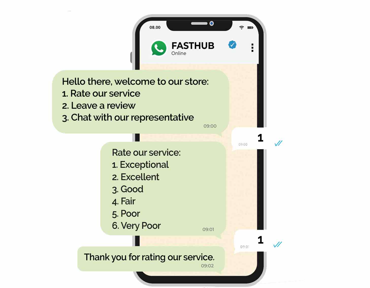 WhatsApp API WhatsApp API
