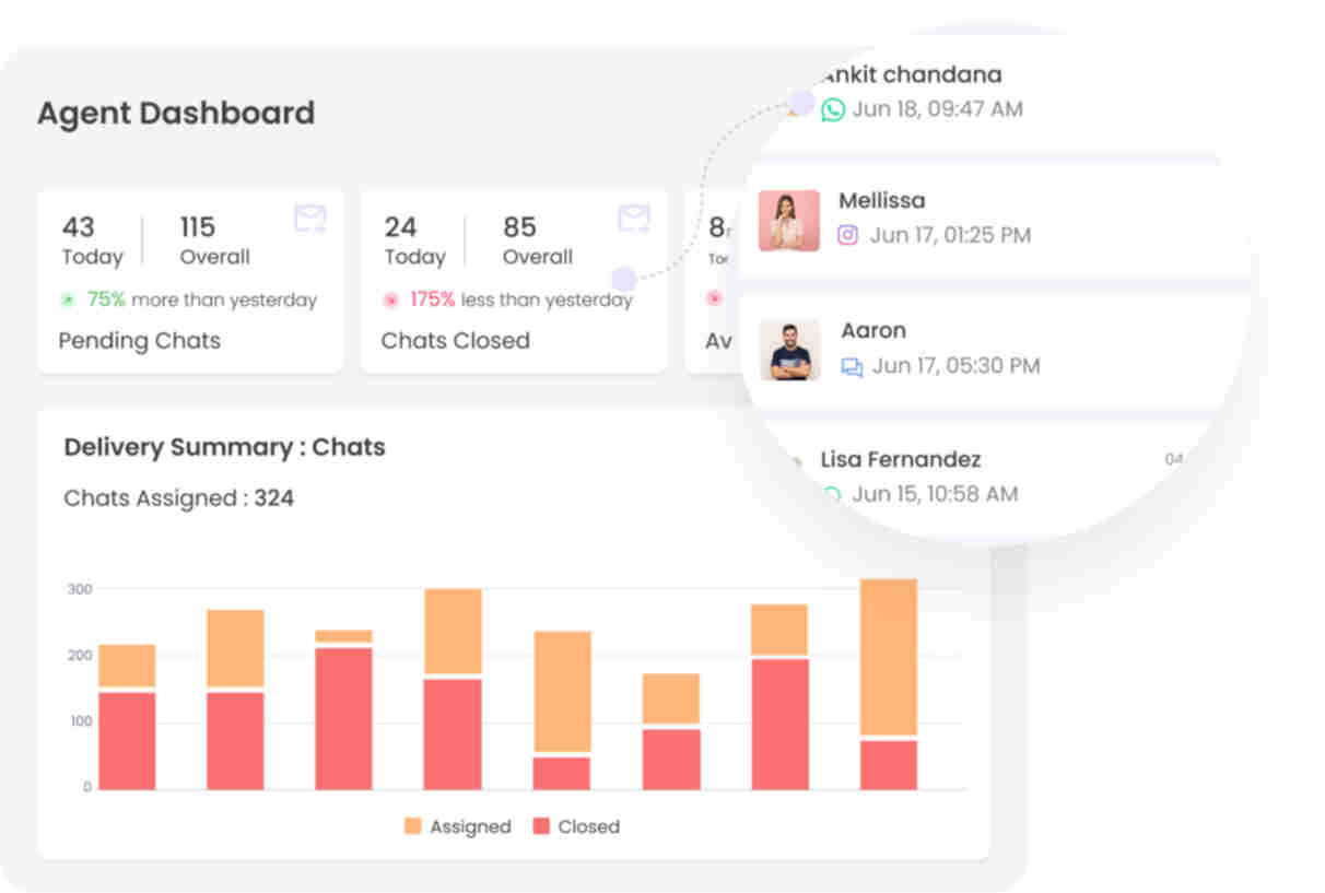 Measure, analyze and improve agent performance