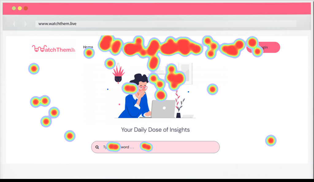 Heatmaps