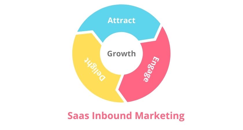 Inbound marketing inbound marketing