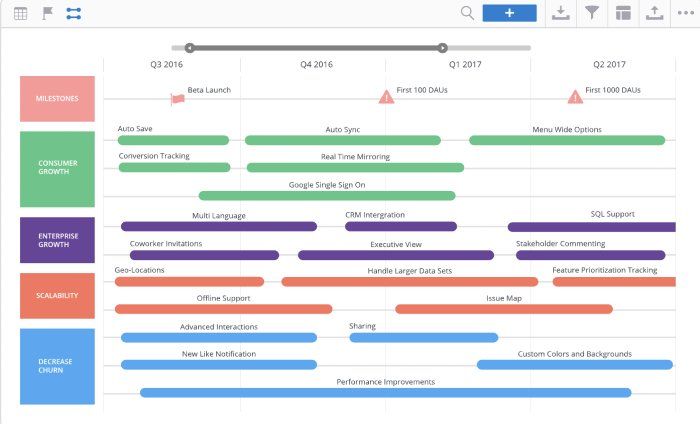 example of feature based product roadmap